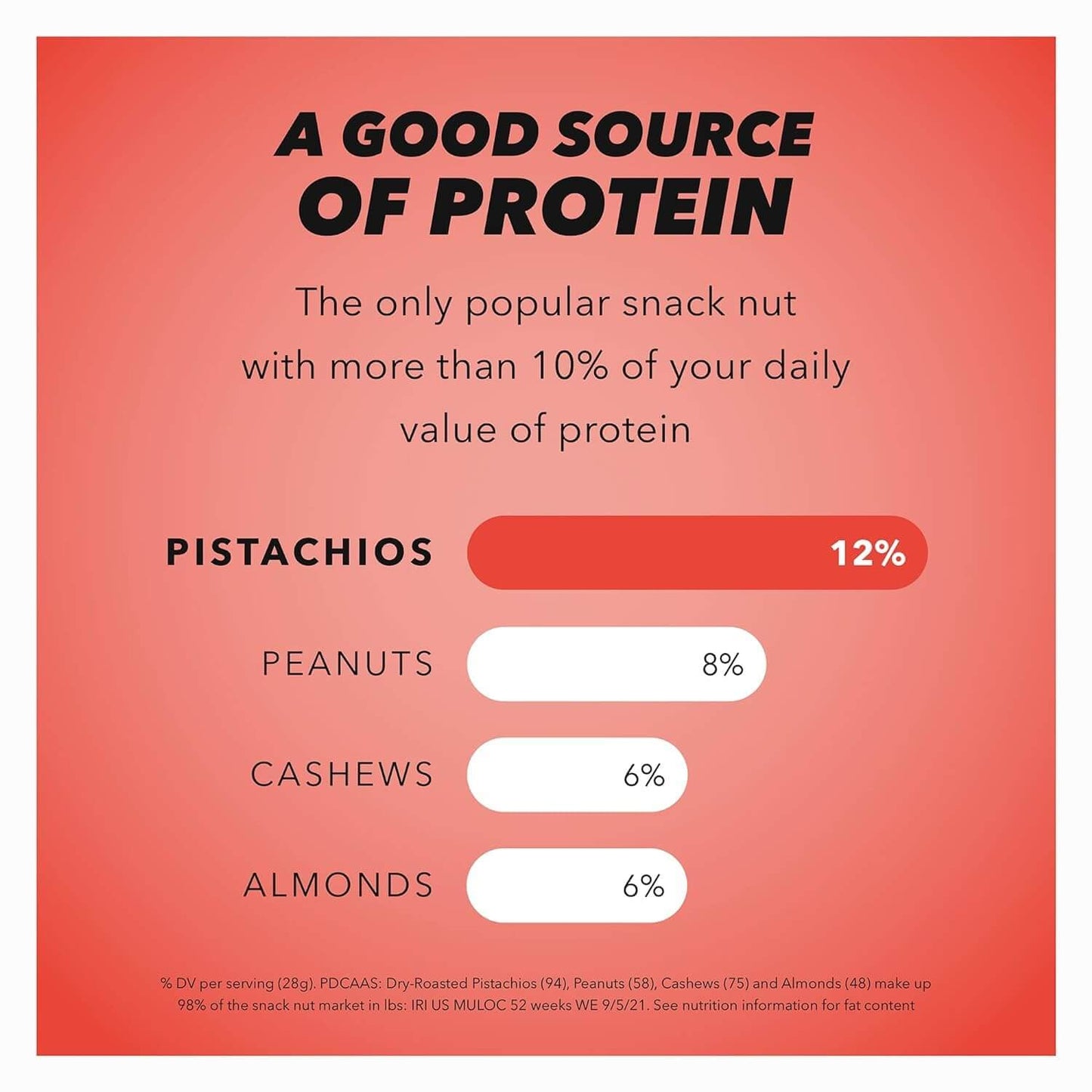 Wonderful Pistachios No Shells, 3 Flavors Mixed Variety Pack of 9 (0.75 Ounce), Roasted & Salted Nuts (4), Chili (3), Honey (2), Protein Snacks, Gluten Free, Pantry Staples, Healthy Snacks Variety Pack for Adults, Stocking Stuffers - Collins Global Snack Store