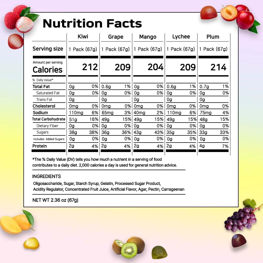 Korean Fruit Jelly Candy – Assorted Chewy Gummy Snacks – 5 Fruity Flavors (Grape, Plum, Lychee, Kiwi, Mango) – Individually Wrapped – Perfect for Kids & Adults – 알맹이젤리 (5 Flavor Mix–2.4oz(67g) × 5pack) - Collins Global Snack Store