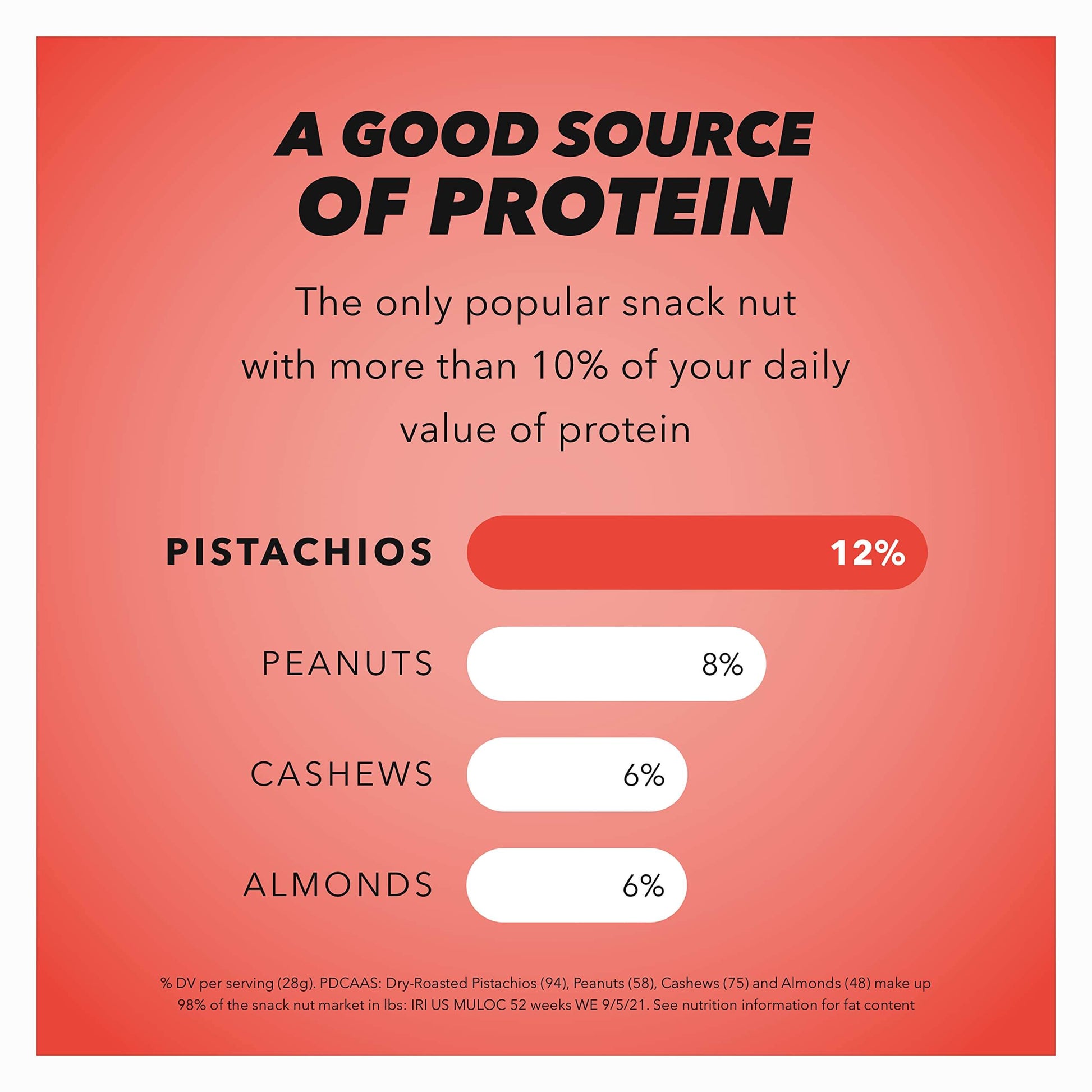 Wonderful Pistachios No Shells, 3 Flavors Mixed Variety Pack of 9 (0.75 Ounce), Roasted & Salted Nuts (4), Chili (3), Honey (2), Protein Snacks, Gluten Free, Pantry Staples, Healthy Snacks Variety Pack for Adults, Stocking Stuffers - Collins Global Snack Store