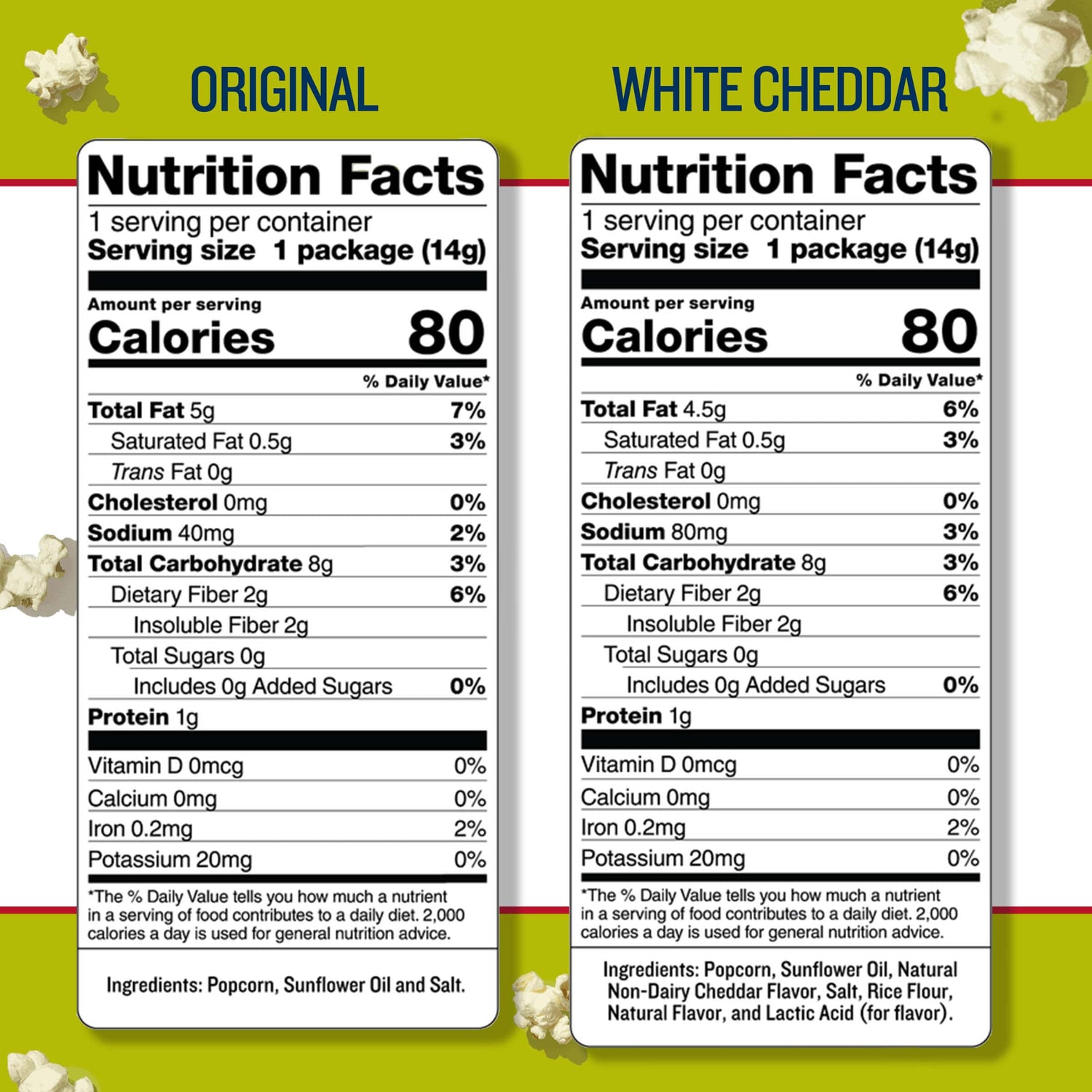 Nutrition facts for SkinnyPop Family Favorite Variety Pack showing Original and White Cheddar flavors.
