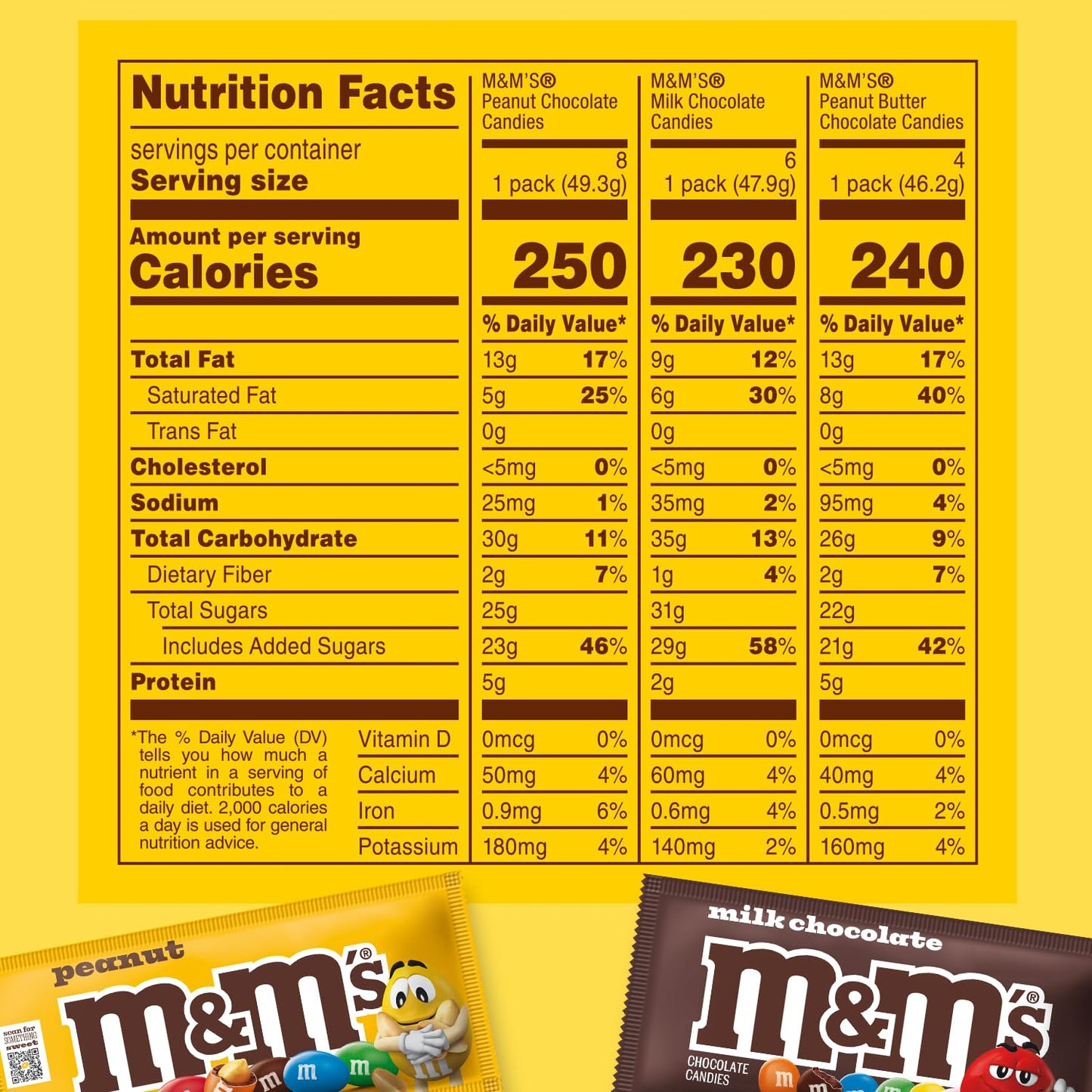 Mars M&M'S Peanut, M&M'S Caramel, SNICKERS Original, SNICKERS Peanut Butter Squared, TWIX Original and TWIX Cookie Dough Variety Pack Full Size Individually Wrapped Milk Chocolate Candy Bars, 18 Ct - Collins Global Snack Store