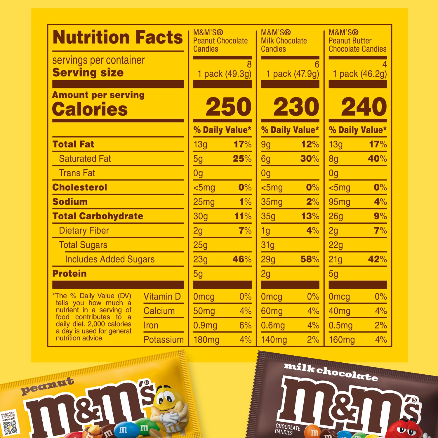 Mars M&M'S Peanut, M&M'S Caramel, SNICKERS Original, SNICKERS Peanut Butter Squared, TWIX Original and TWIX Cookie Dough Variety Pack Full Size Individually Wrapped Milk Chocolate Candy Bars, 18 Ct - Collins Global Snack Store
