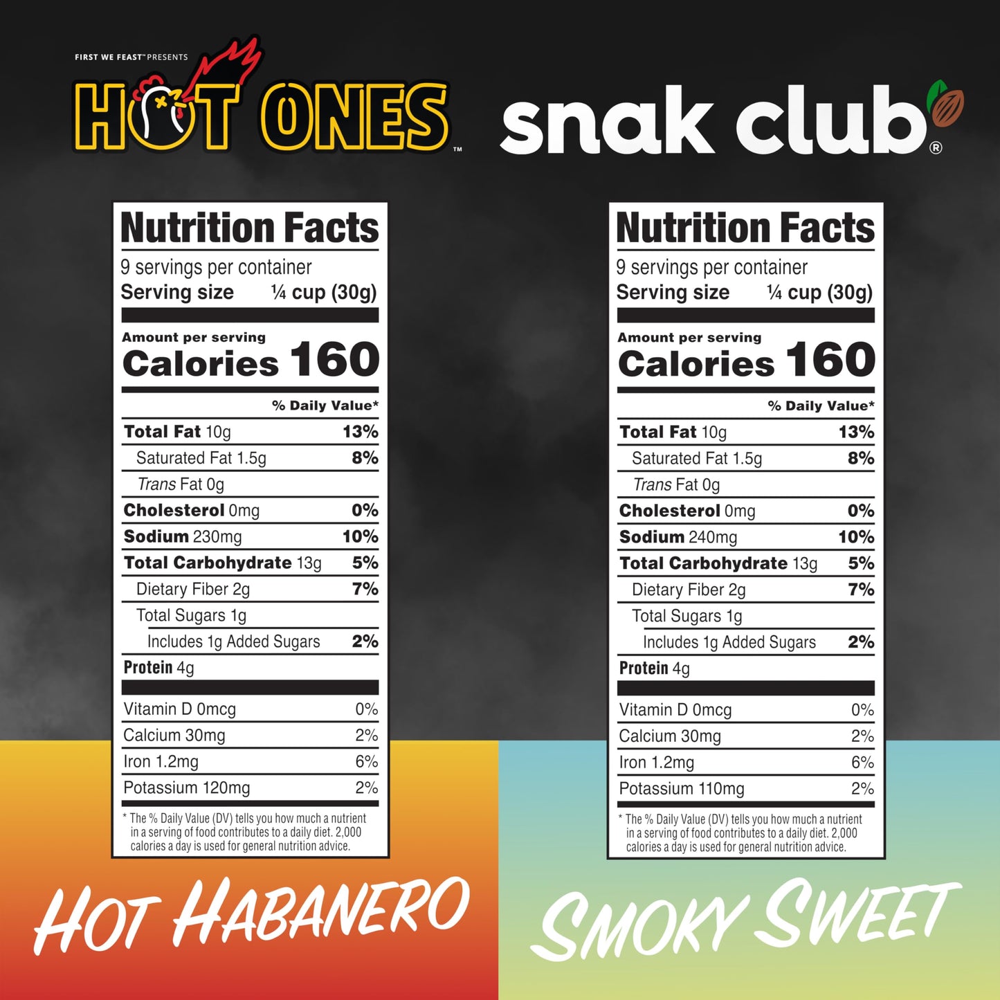 Trending Snak Club x Hot Ones Hot Habanero Snack Mix, Spicy Snacks with Peanuts, Pretzels, Sesame Sticks, Toasted Corn & Cashews, Inspired by Hot Ones Hot Sauce, 10 oz Bag