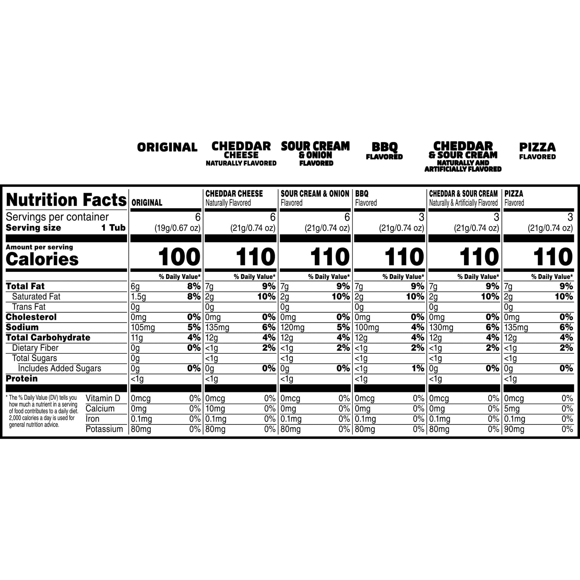 Pringles Potato Crisps Chips, Snack Stacks, Lunch Snacks, Office and Kids Snacks, Variety Pack (27 Cups) - Collins Global Snack Store