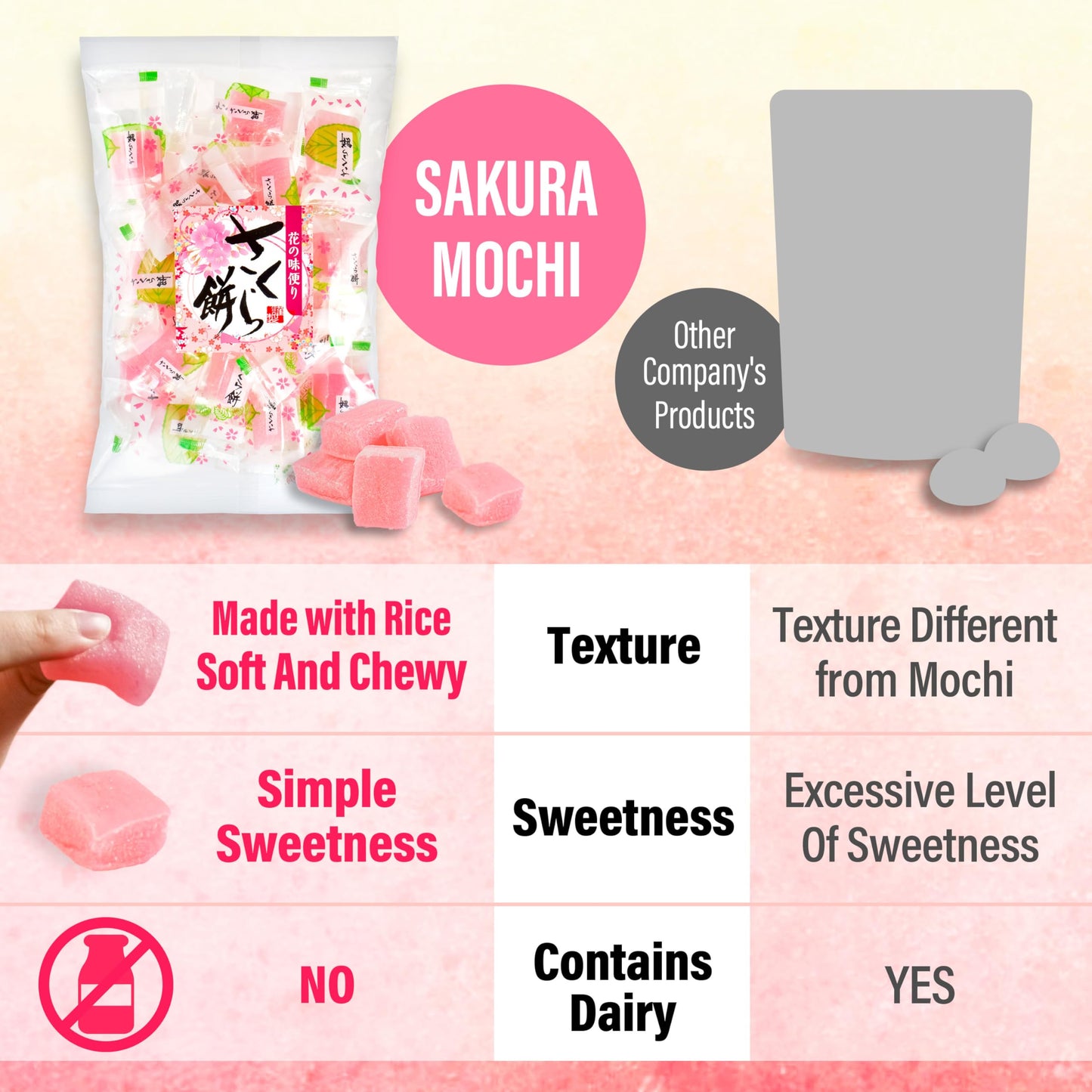 YAMASAN KYOTO UJI Japanese Sakura Mochi Candies, Real Traditional Cherry blossom Rice Cakes, 300g/10.58oz, Japanese Snacks, Japanese Candy, Individually Wrapped - Collins Global Snack Store