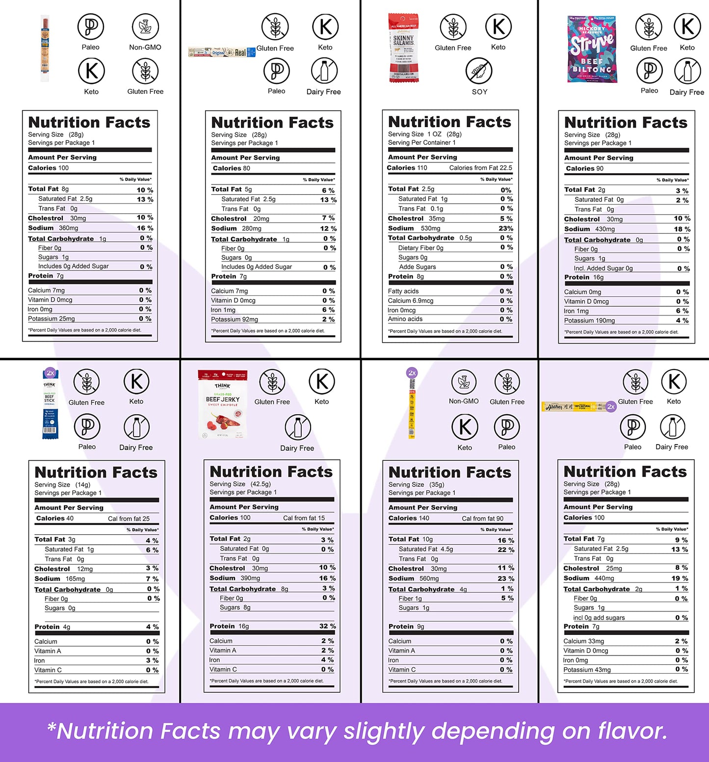 Beef Jerky Gift Basket For Men - Exotic Jerky Variety Pack, Delicious Protein-Packed Snack Box for Dad, Husband - Birthday, Holiday Food Treats for Adults - Unique Food Gifts for Men Who Want Nothing - Collins Global Snack Store