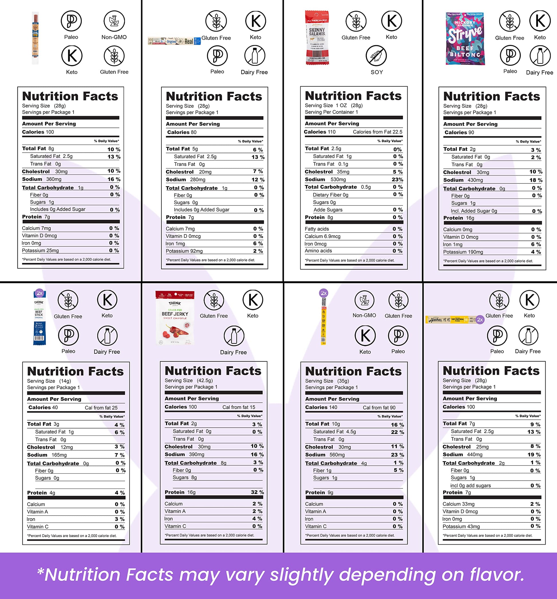 Beef Jerky Gift Basket For Men - Exotic Jerky Variety Pack, Delicious Protein-Packed Snack Box for Dad, Husband - Birthday, Holiday Food Treats for Adults - Unique Food Gifts for Men Who Want Nothing - Collins Global Snack Store