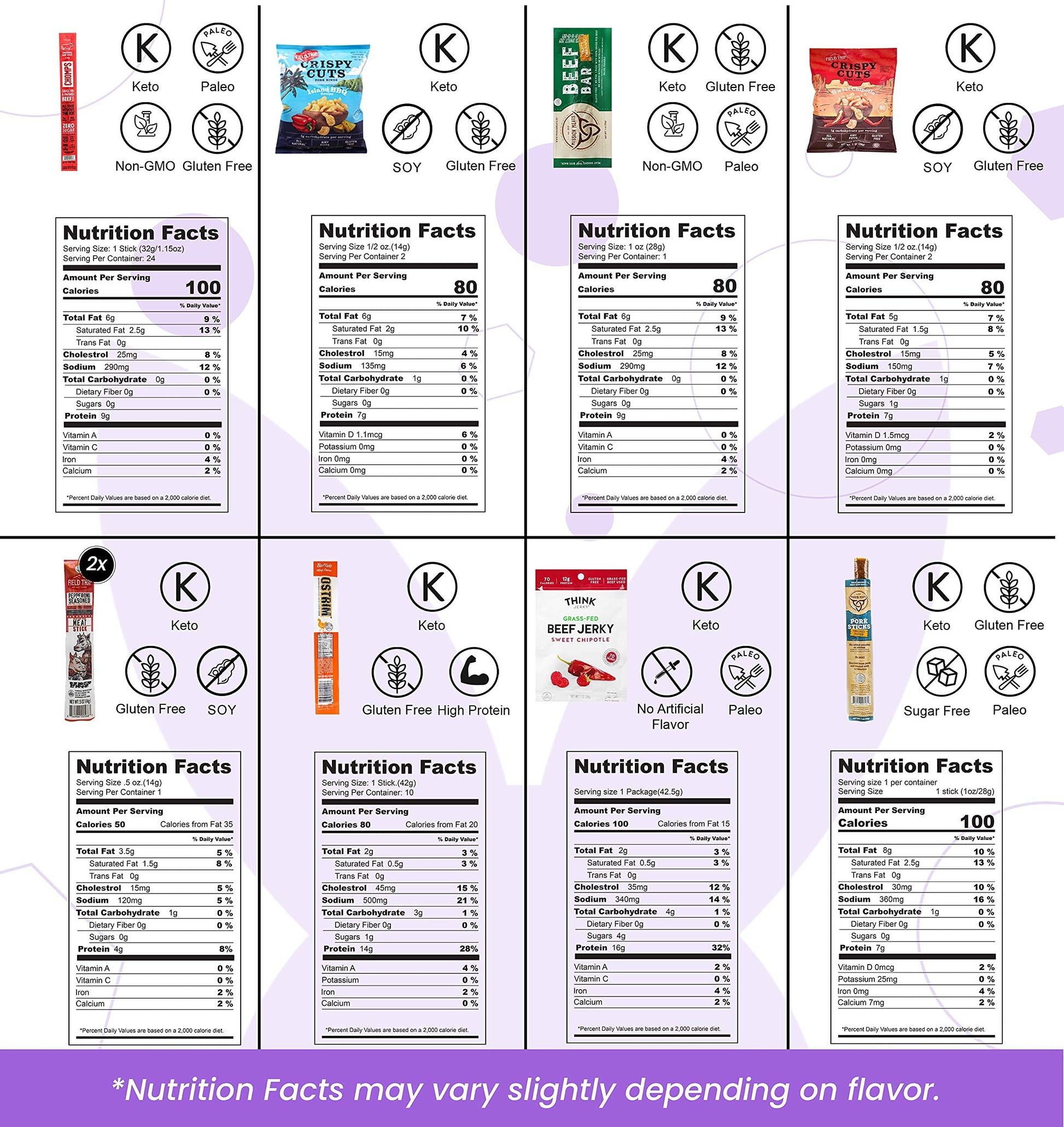 Beef Jerky Gift Basket For Men - Exotic Jerky Variety Pack, Delicious Protein-Packed Snack Box for Dad, Husband - Birthday, Holiday Food Treats for Adults - Unique Food Gifts for Men Who Want Nothing - Collins Global Snack Store