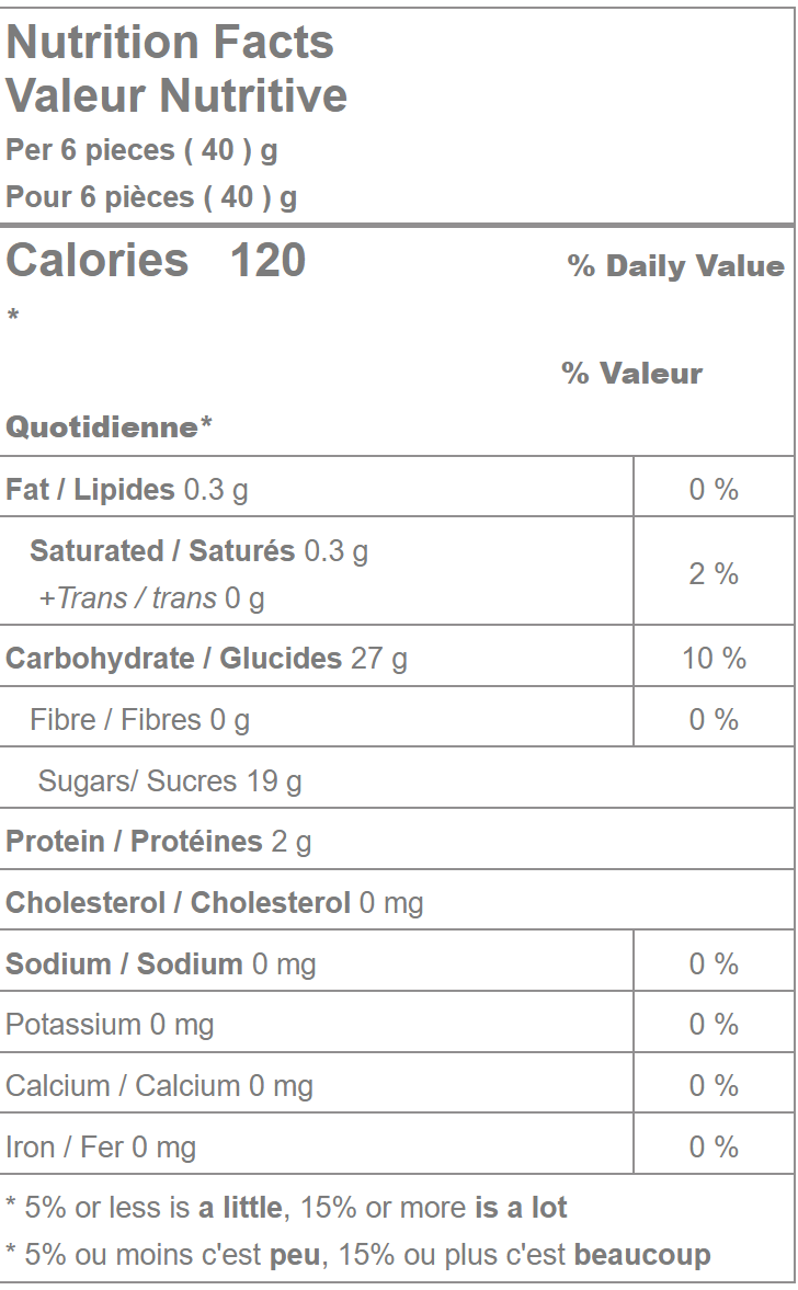 Gummy Blue Sharks Candy - 26.5 LB Box - Premium Candies & Gummies-1