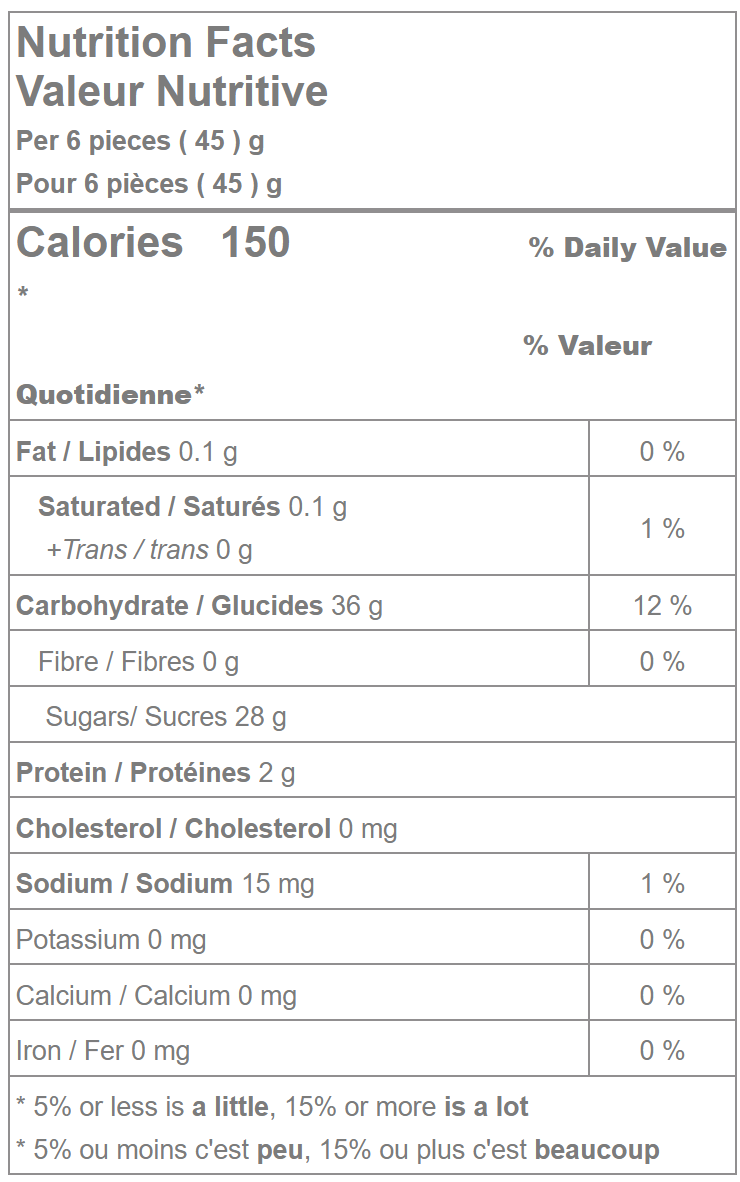 Gummy Frogs Candy - 26.5 LB Box - Premium Candies & Gummies-1